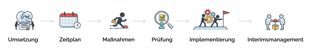 Interims-Fundraising mit der Agentur Zielgenau.